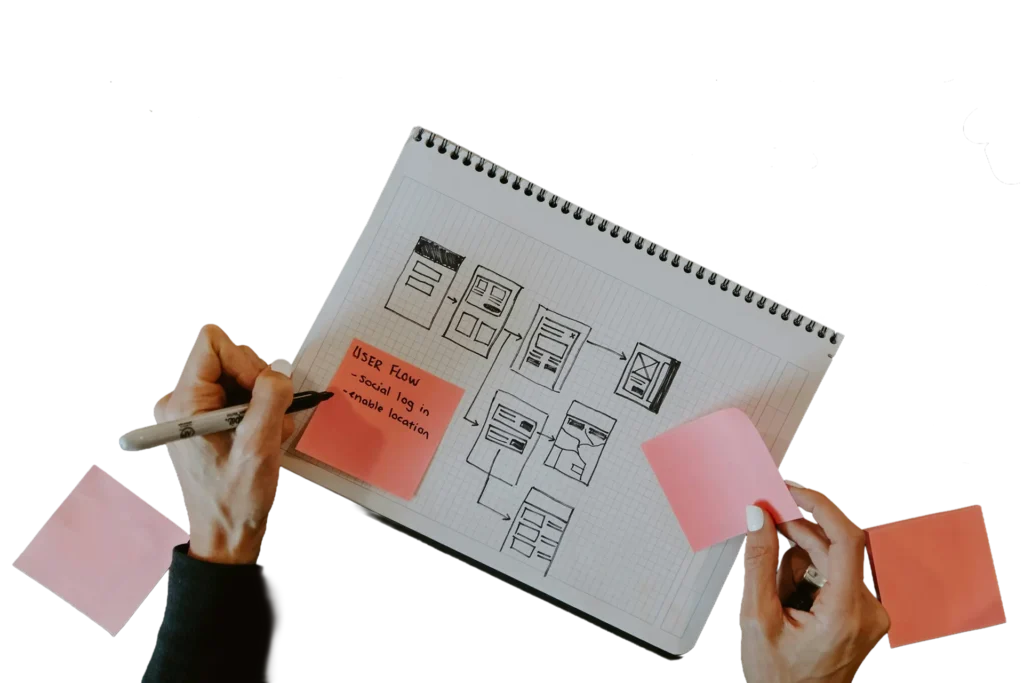 Visualisation of User Experience Design and UX Design workflows involved in UX Consultancy - journey flow diagrams.